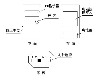 水份測試儀示意圖